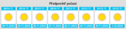 Výhled počasí pro místo Sailāna na Slunečno.cz