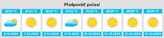 Výhled počasí pro místo Saifullāhganj na Slunečno.cz