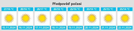 Výhled počasí pro místo Sāhibganj na Slunečno.cz