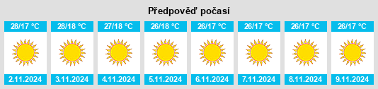 Výhled počasí pro místo Sahaspur na Slunečno.cz