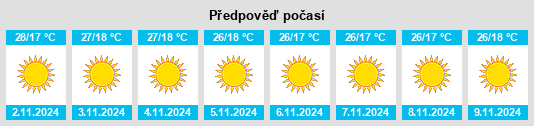 Výhled počasí pro místo Sahāranpur na Slunečno.cz