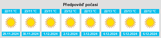 Výhled počasí pro místo Sahār na Slunečno.cz