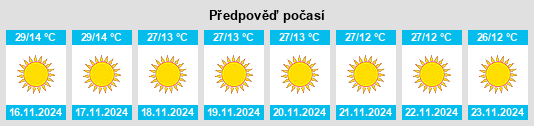 Výhled počasí pro místo Saugor na Slunečno.cz