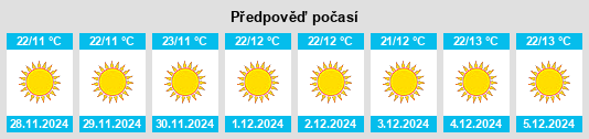 Výhled počasí pro místo Safidon na Slunečno.cz