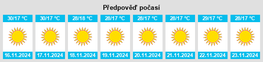 Výhled počasí pro místo Sādri na Slunečno.cz