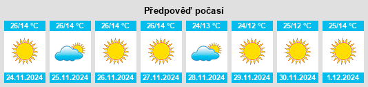 Výhled počasí pro místo Sādāt na Slunečno.cz