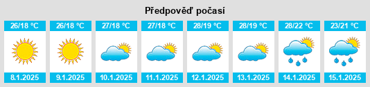 Výhled počasí pro místo Sadalgi na Slunečno.cz