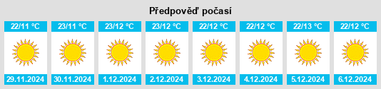 Výhled počasí pro místo Sadābād na Slunečno.cz