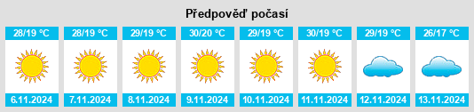 Výhled počasí pro místo Sabzi Mandi na Slunečno.cz