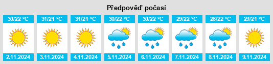 Výhled počasí pro místo Sabrūm na Slunečno.cz