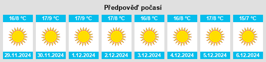 Výhled počasí pro místo Sabāthu na Slunečno.cz