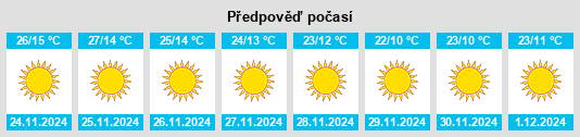 Výhled počasí pro místo Sabalgarh na Slunečno.cz