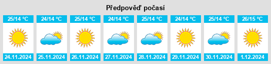 Výhled počasí pro místo Rusera na Slunečno.cz