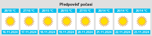 Výhled počasí pro místo Rura na Slunečno.cz