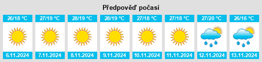 Výhled počasí pro místo Ropar na Slunečno.cz