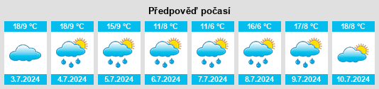 Výhled počasí pro místo Rumbak na Slunečno.cz