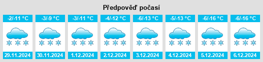 Výhled počasí pro místo Rumbak na Slunečno.cz