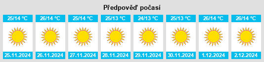 Výhled počasí pro místo Rūdarpur na Slunečno.cz