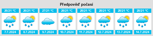 Výhled počasí pro místo Robertsonpet na Slunečno.cz