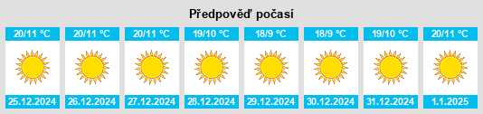 Výhled počasí pro místo Rishīkesh na Slunečno.cz