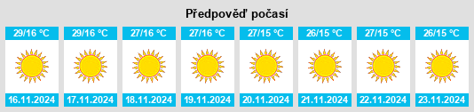 Výhled počasí pro místo Rīngas na Slunečno.cz