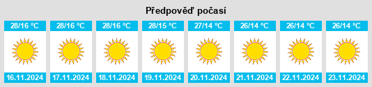 Výhled počasí pro místo Rewāri na Slunečno.cz