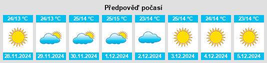 Výhled počasí pro místo Revelganj na Slunečno.cz