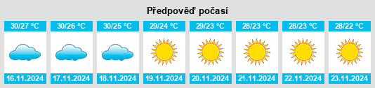 Výhled počasí pro místo Revadanda na Slunečno.cz