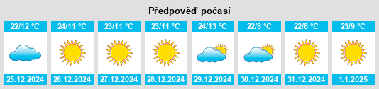 Výhled počasí pro místo Renukūt na Slunečno.cz