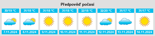 Výhled počasí pro místo Rengāli na Slunečno.cz