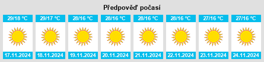 Výhled počasí pro místo Rehti na Slunečno.cz