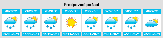 Výhled počasí pro místo Rāzole na Slunečno.cz