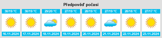 Výhled počasí pro místo Rāyagada na Slunečno.cz