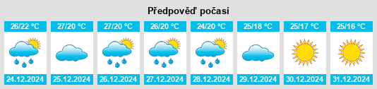 Výhled počasí pro místo Rāyadrug na Slunečno.cz