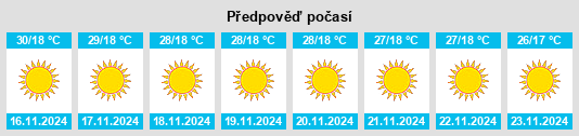 Výhled počasí pro místo Rāwatbhāta na Slunečno.cz