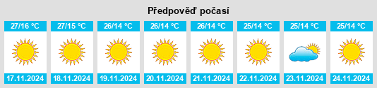 Výhled počasí pro místo Ratia na Slunečno.cz