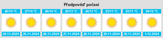 Výhled počasí pro místo Rāth na Slunečno.cz