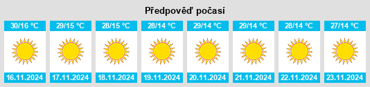 Výhled počasí pro místo Ratanpur na Slunečno.cz