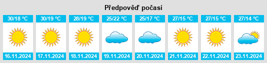 Výhled počasí pro místo Ratangarh na Slunečno.cz