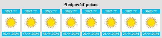 Výhled počasí pro místo Rāpar na Slunečno.cz