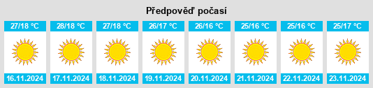 Výhled počasí pro místo Rānīr Bāzār na Slunečno.cz