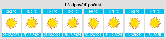 Výhled počasí pro místo Rānikhet na Slunečno.cz