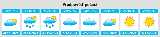 Výhled počasí pro místo Rānīganj na Slunečno.cz