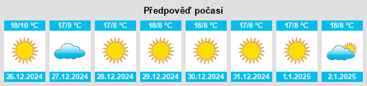 Výhled počasí pro místo Rānia na Slunečno.cz