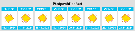 Výhled počasí pro místo Rāni na Slunečno.cz