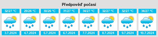 Výhled počasí pro místo Rangāpāra na Slunečno.cz
