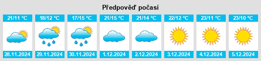 Výhled počasí pro místo Ranchi na Slunečno.cz