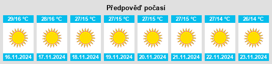 Výhled počasí pro místo Rāmtek na Slunečno.cz