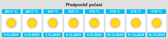 Výhled počasí pro místo Rām Dās na Slunečno.cz