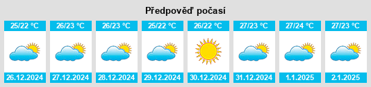 Výhled počasí pro místo Rambha na Slunečno.cz